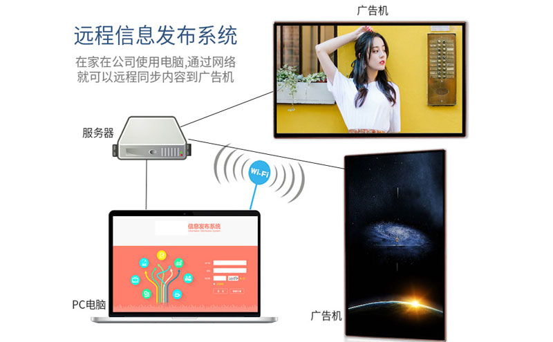 壁挂数字标牌